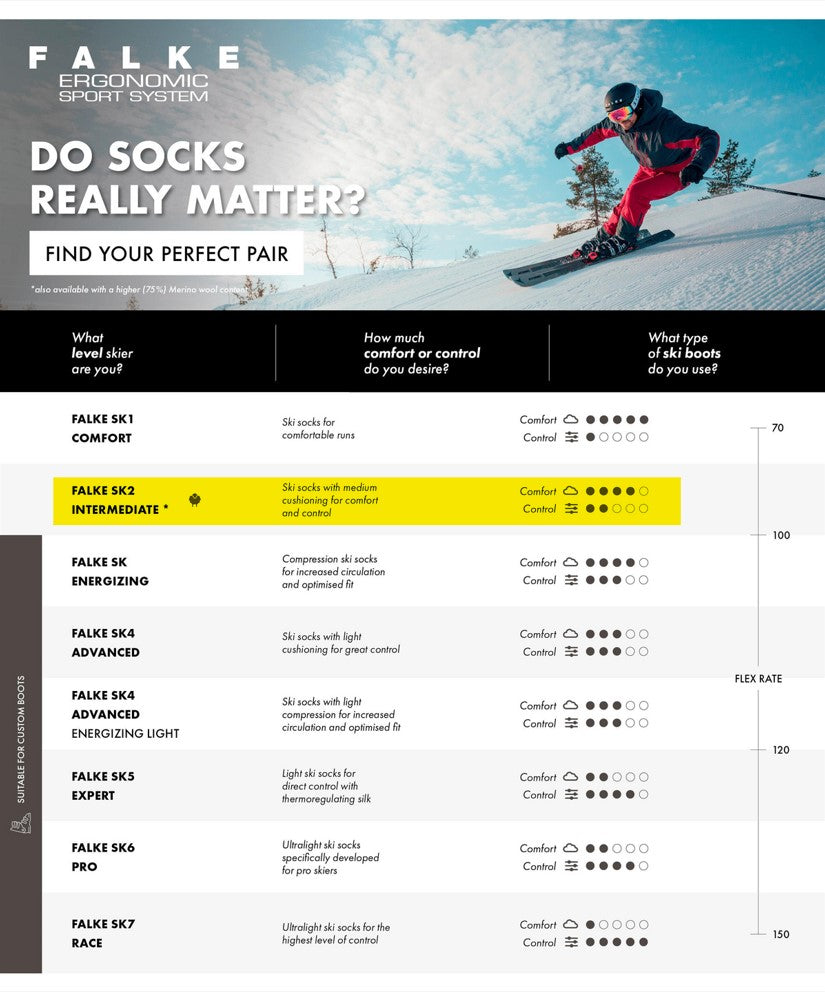 FALKE SK2 Intermediate - Uld - Dame skistrømper - knæhøje