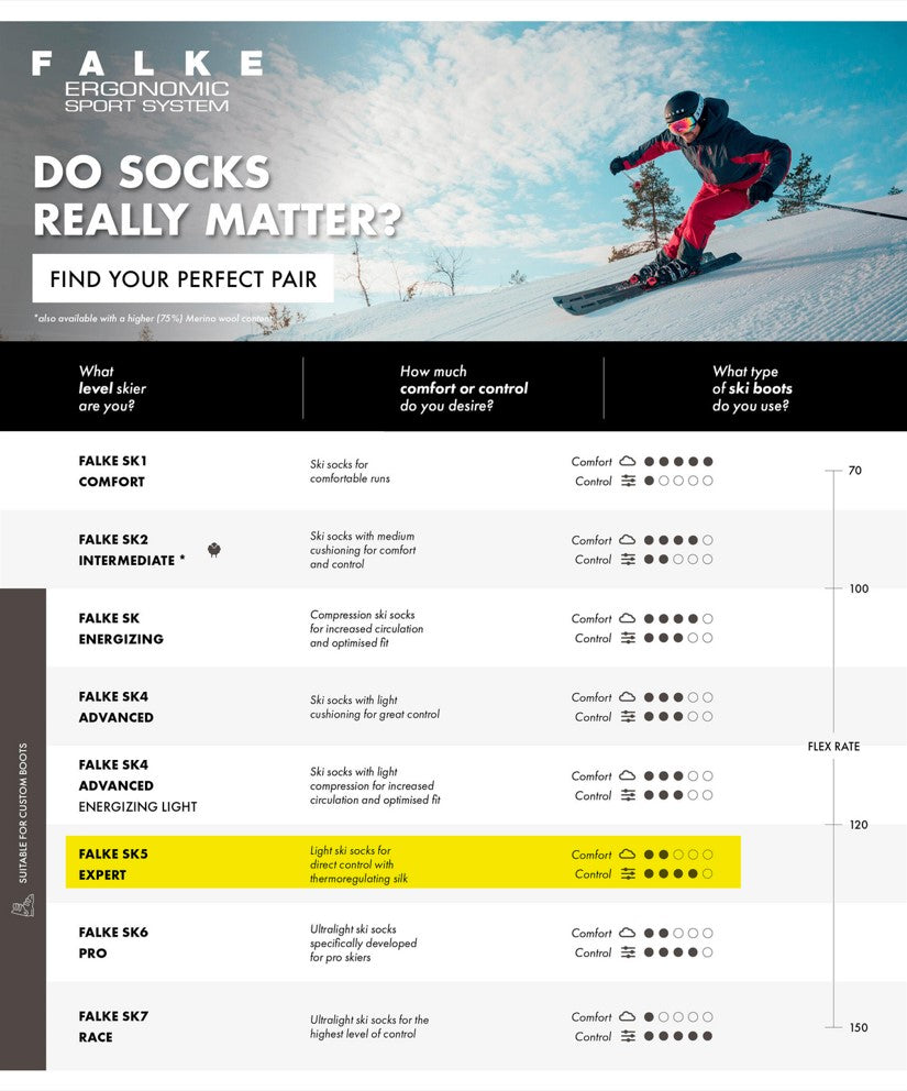 FALKE SK5 EXPERT - Dame skistrømper - knæhøje